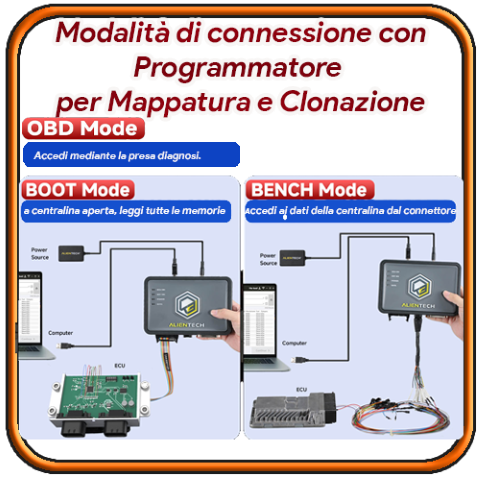 Modalita di connessione alle centraline per accedere al software
